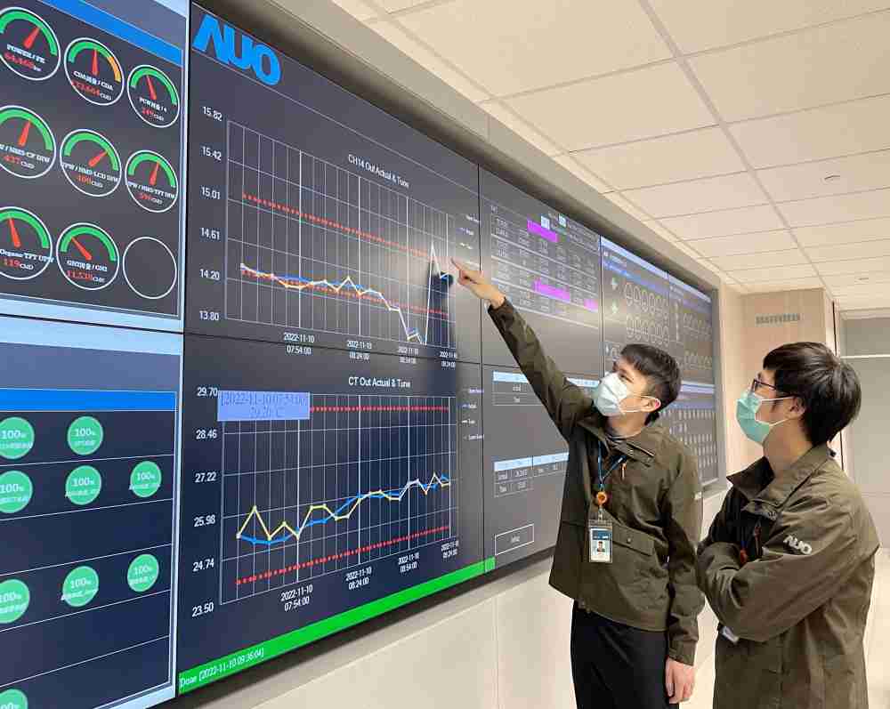 万利透过智慧化能源管理，，，，实时监控以及应对异常状态下的能源与资源消耗